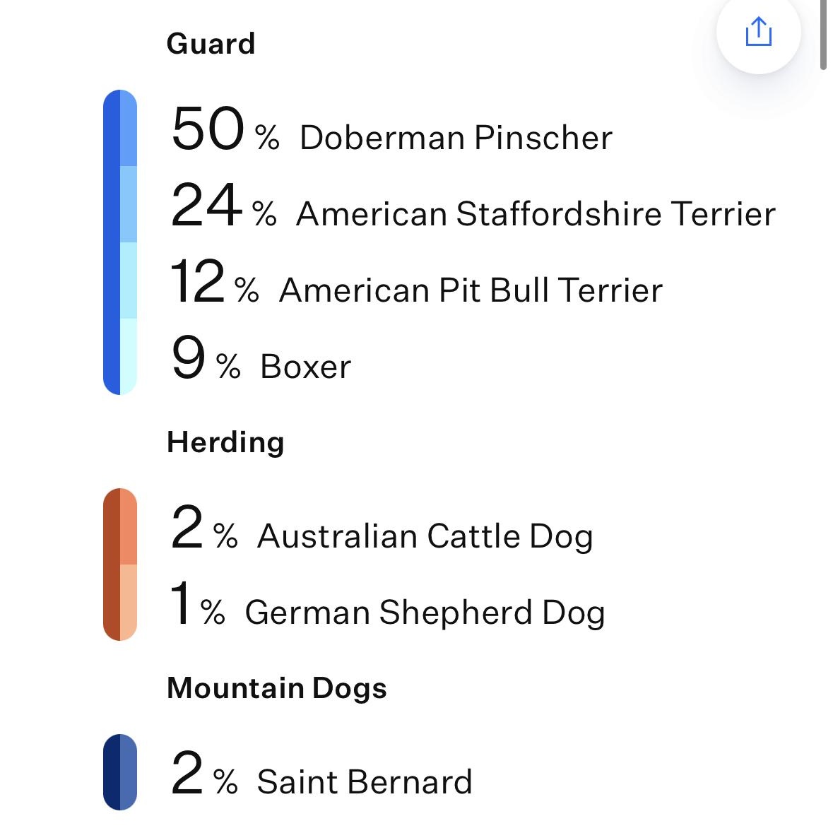 Enlarge Royce, a ADOPTABLE mixed breed in Lincoln, CA image 5/5