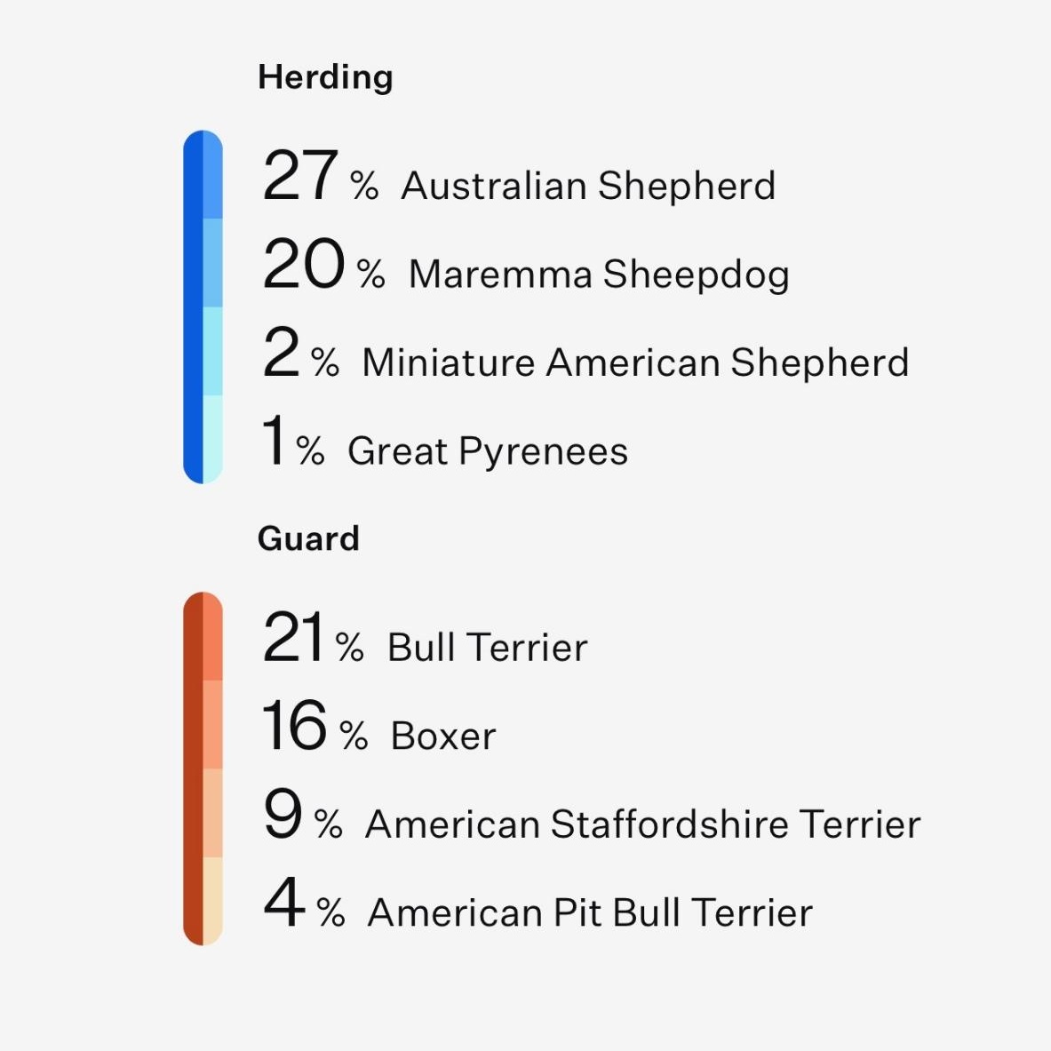 Enlarge Lola~pro trained and affectionate, a Adoptable mixed breed in Wilsonville, OR image 6/6