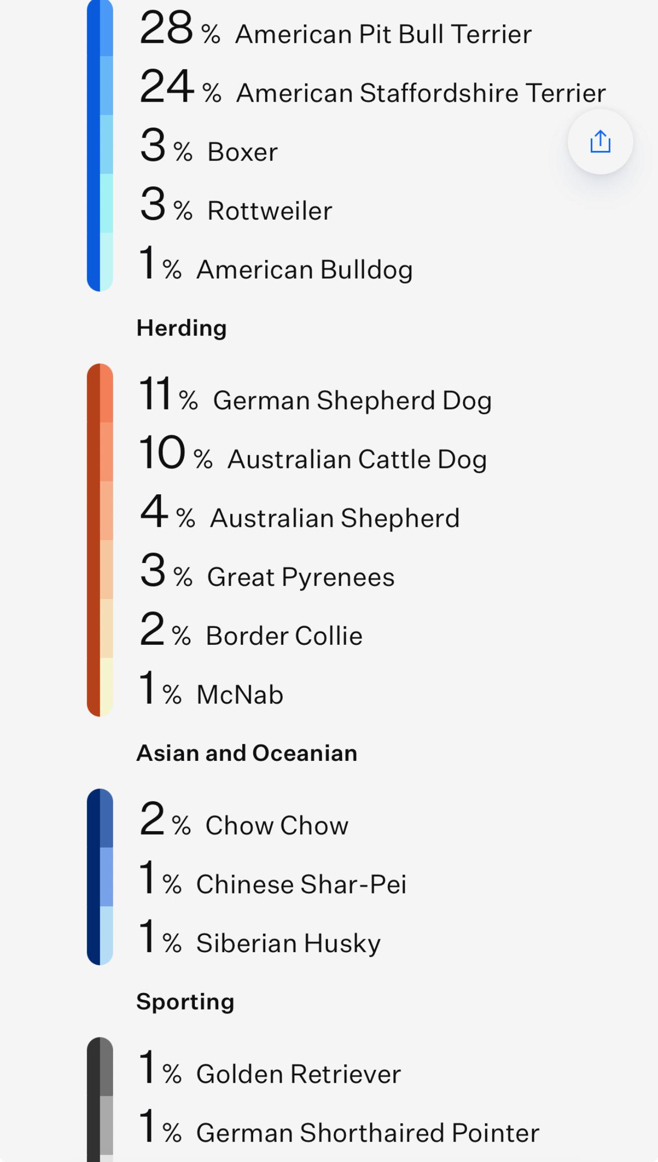 Enlarge Rosemary, a Adoptable mixed breed in Hiawatha, KS image 5/5