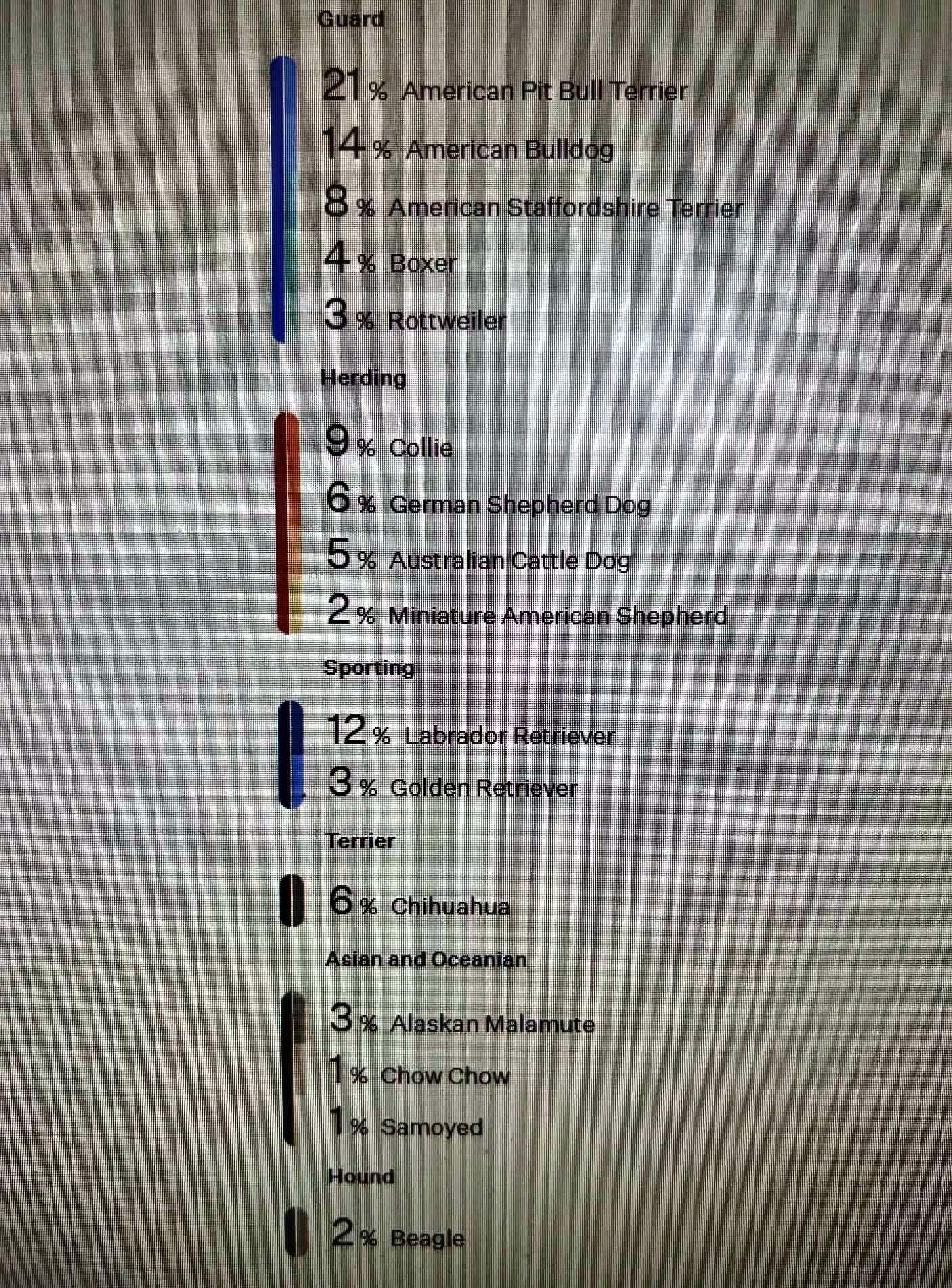 Enlarge Gibby - Fostered near Grand Rapids, a Adoptable mixed breed in cedar springs, MI image 5/5