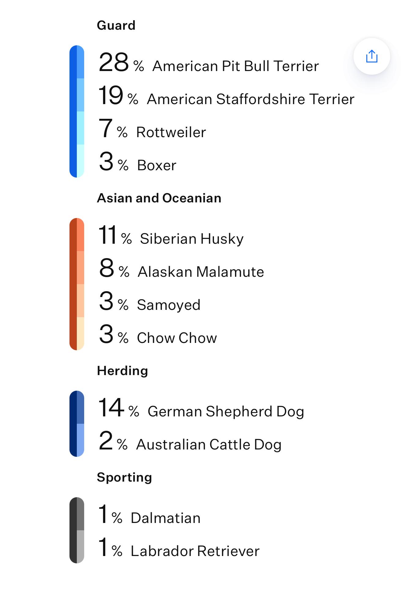 Enlarge Duke, a ADOPTABLE mixed breed in Hiawatha, KS image 3/4