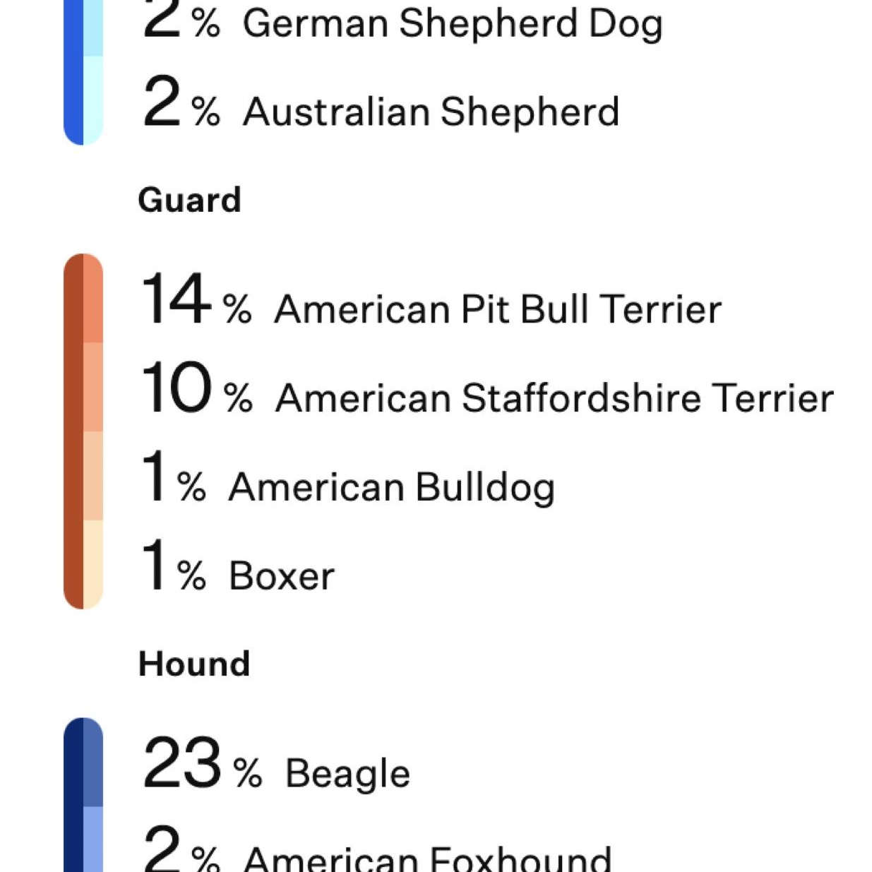 6842 Benny, a Adoptable mixed breed in Springfield, MO image 5/6