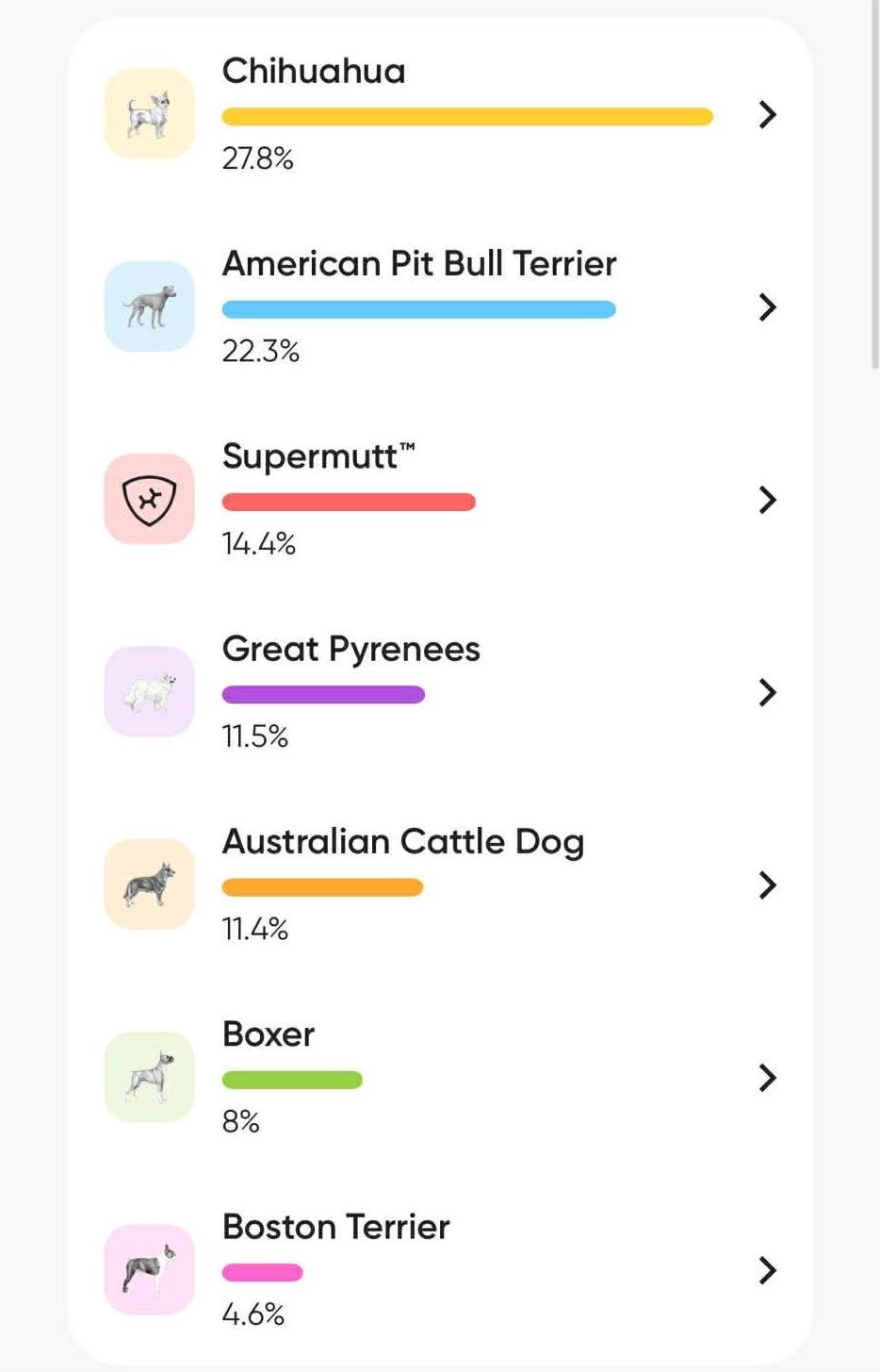 Enlarge Della, a ADOPTABLE mixed breed in Houston, TX image 6/6