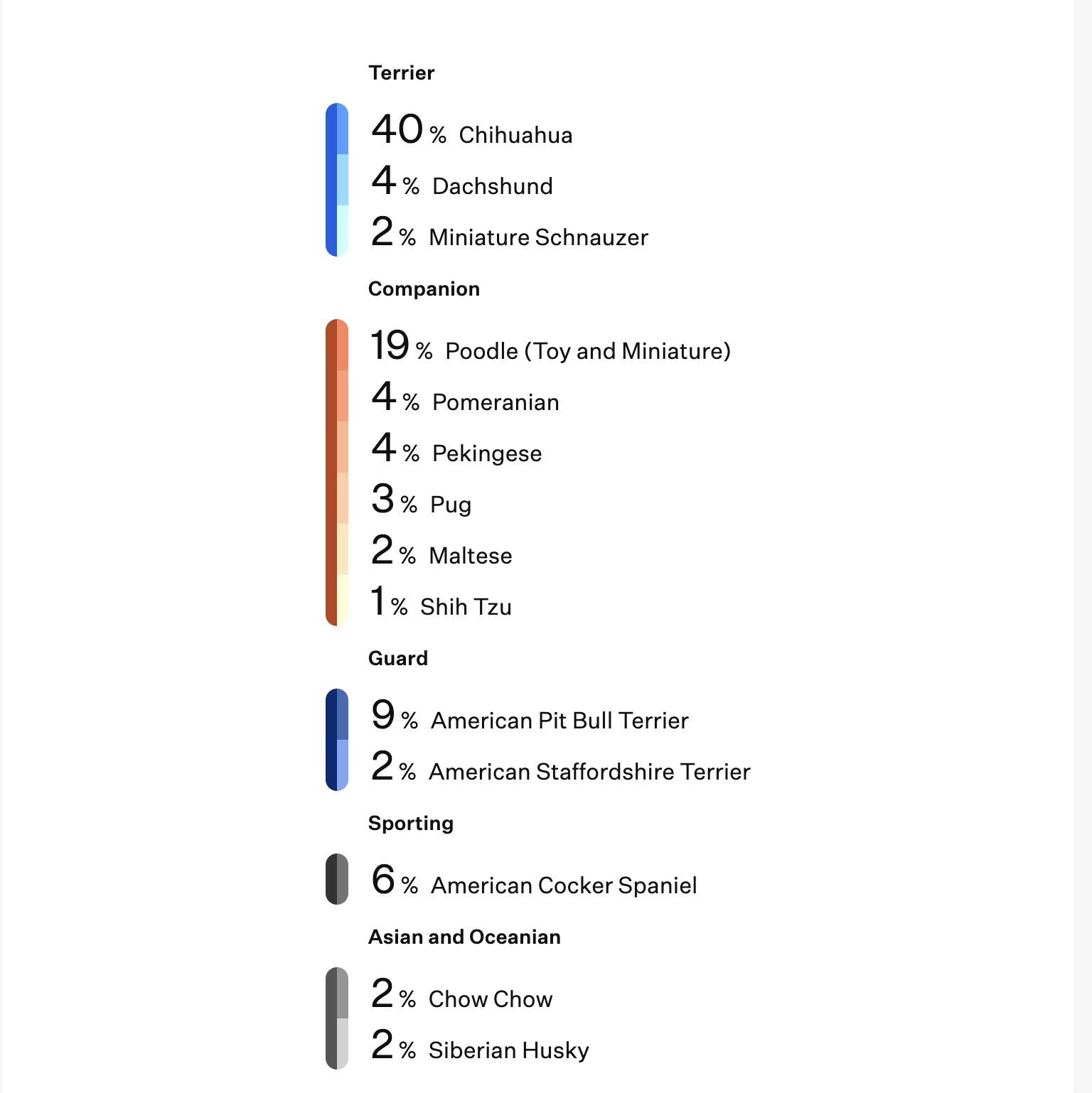 Enlarge CANELA, a Adoptable mixed breed in houston, TX image 6/6