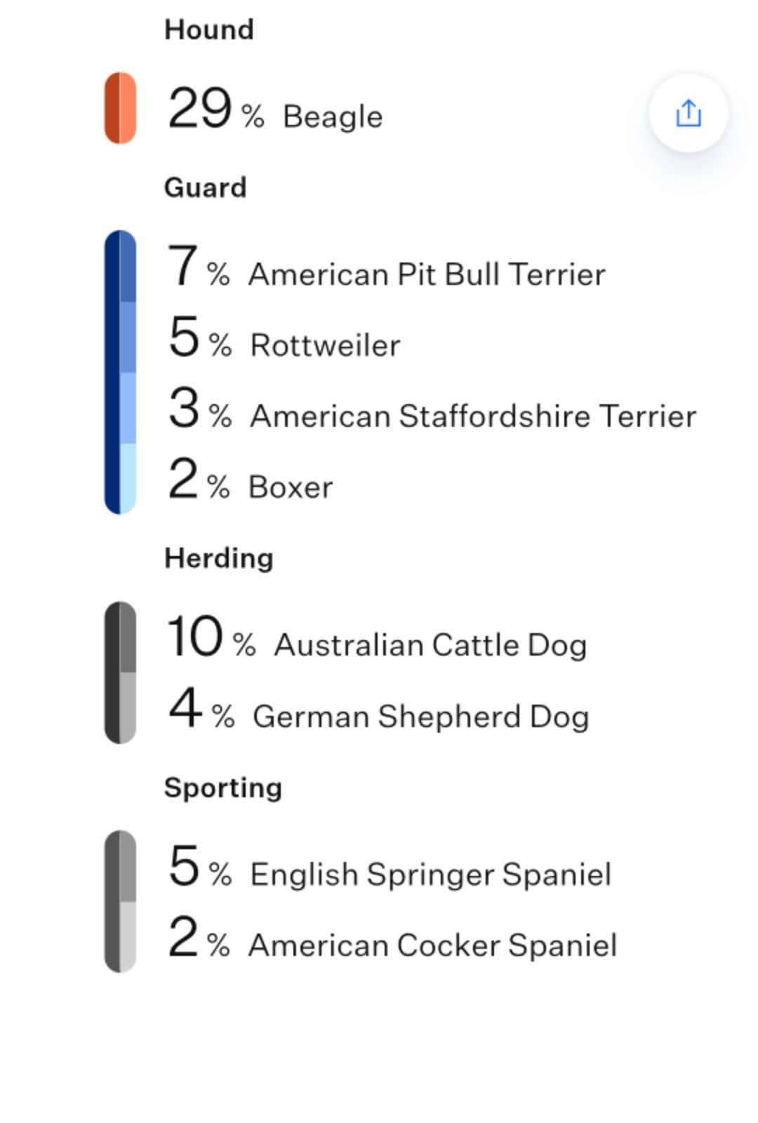 KODIAK , a ADOPTABLE mixed breed in Ludington, MI image 2/5