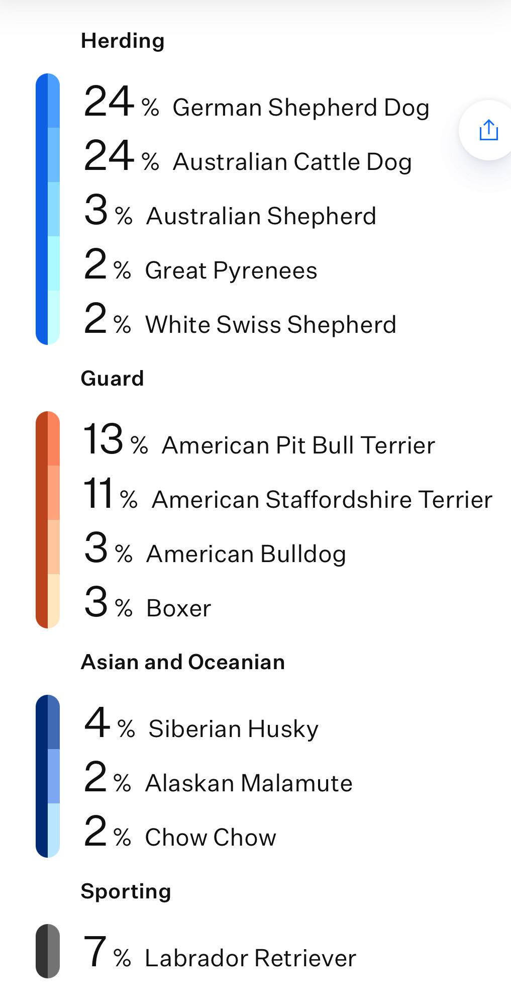 Enlarge Judy, an adoptable Australian Cattle Dog / Blue Heeler in Orland Park, IL image 2/5