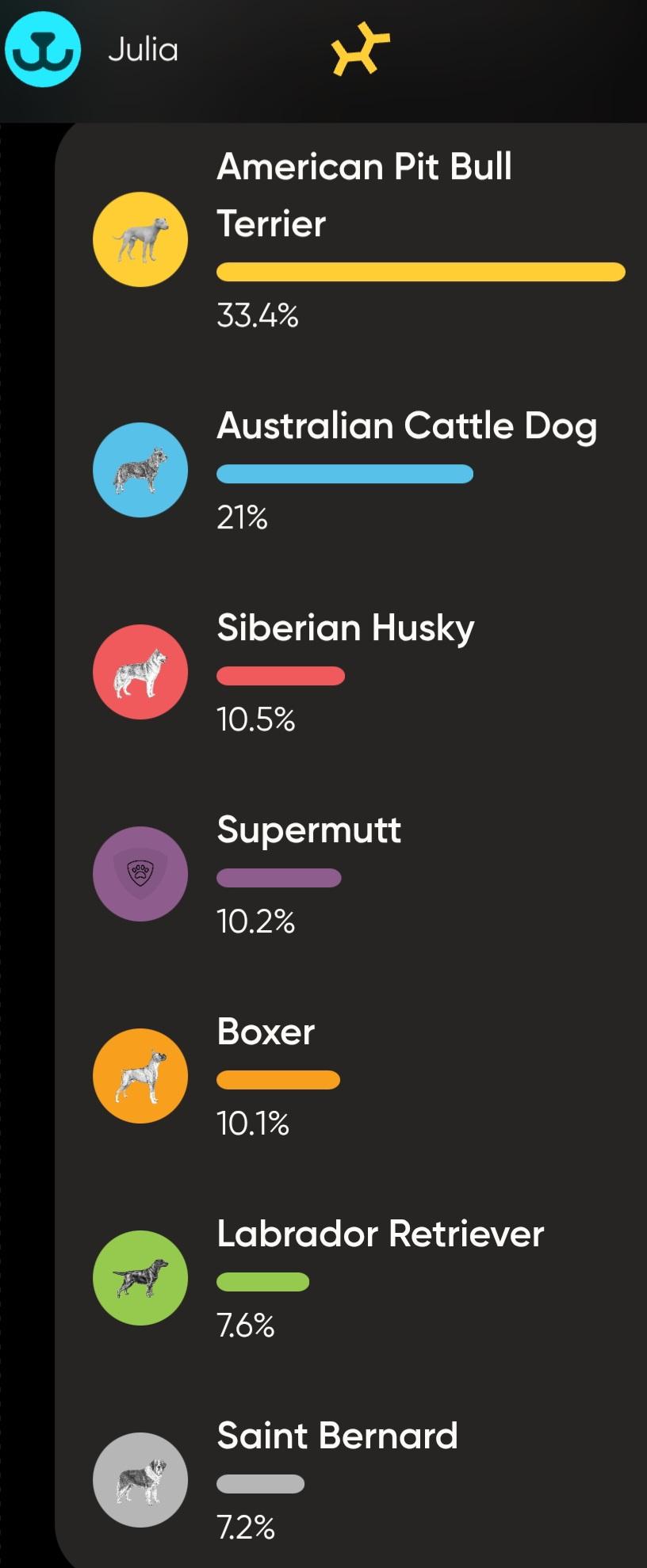 Julia, a Adoptable mixed breed in Newcastle, OK image 2/6