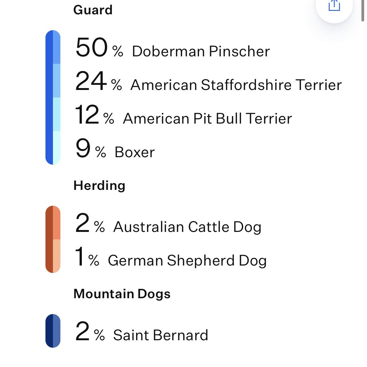 Enlarge Aston, a ADOPTABLE mixed breed in Lincoln, CA image 3/3